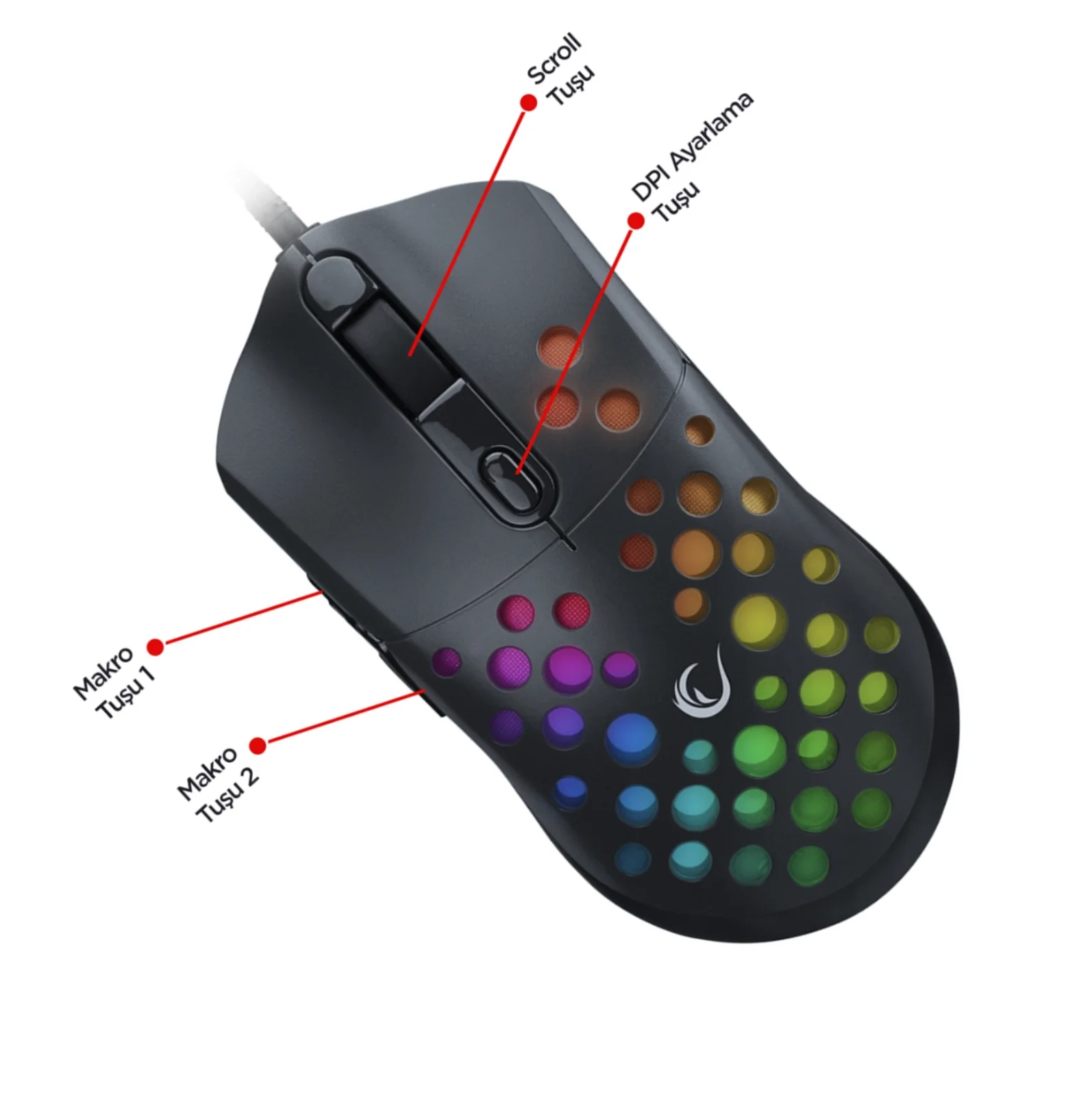 Klavye + Mouse (Kalibre edilmiştir)