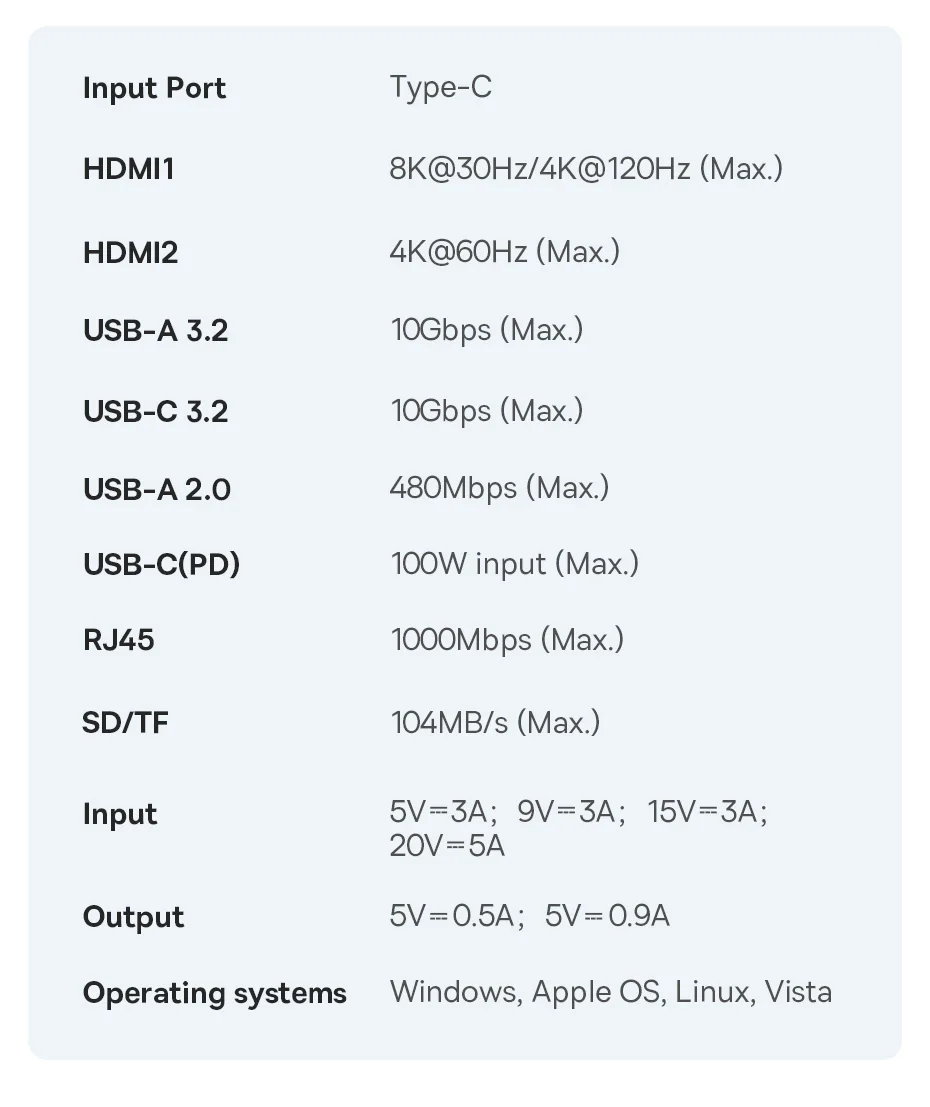 Baseus 4K@120Hz PD 100W