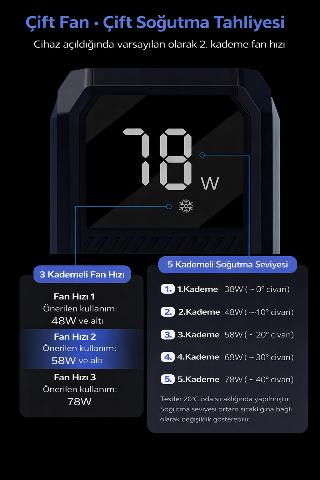 Yüksek Güçlü Sıvı Soğutmalı Radyatör Seti 78W - Tablet Telefon Soğutucusu Mobil Oyunlar