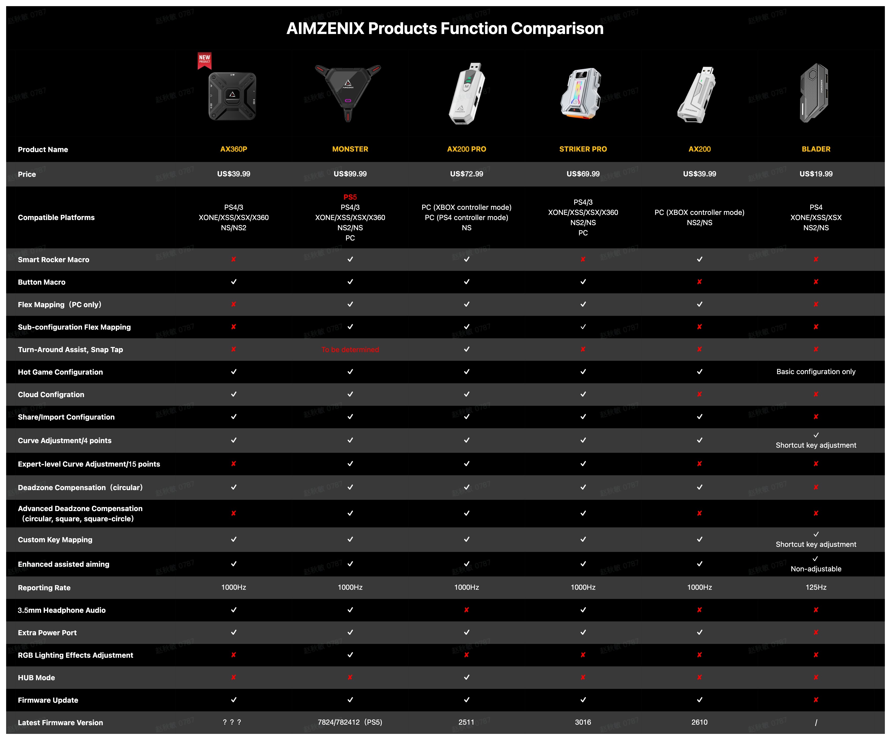 Monster AX600 Setli PS5 Klavye Fare Konsol Dönüştürücüsü PS4 Xbox Series X/S NS/NS2 PC