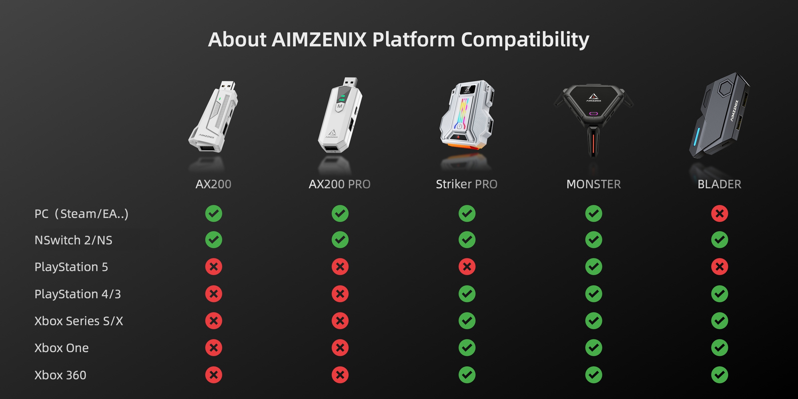 Monster AX600 Setli PS5 Klavye Fare Konsol Dönüştürücüsü PS4 Xbox Series X/S NS/NS2 PC